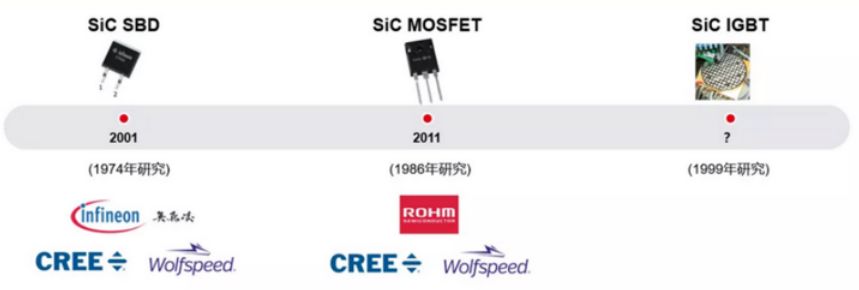 智芯研报 | 碳化硅功率器件发力电动飞机市场的图6
