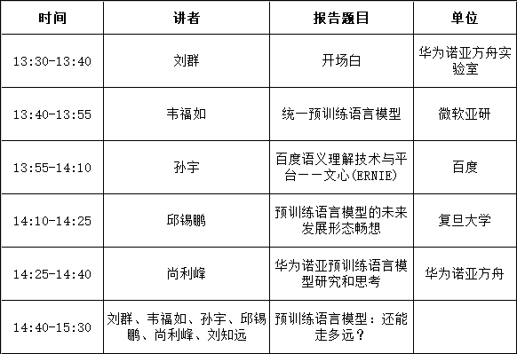 Cncc技术论坛 预训练语言模型 还能走多远 中国计算机学会 微信公众号文章阅读 Wemp