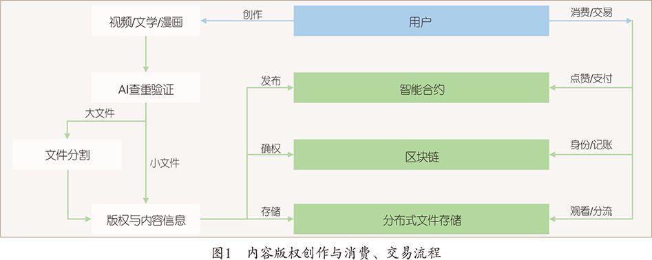 数字货币技术指标怎么看_如何判断数字货币的技术可靠性_数字货币怎么测试