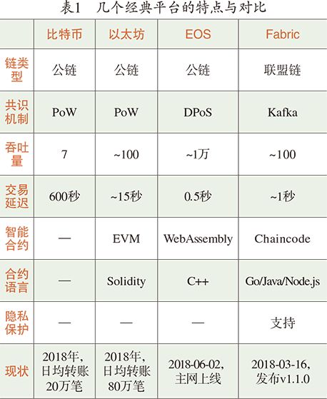 数字货币怎么测试_如何判断数字货币的技术可靠性_数字货币技术指标怎么看