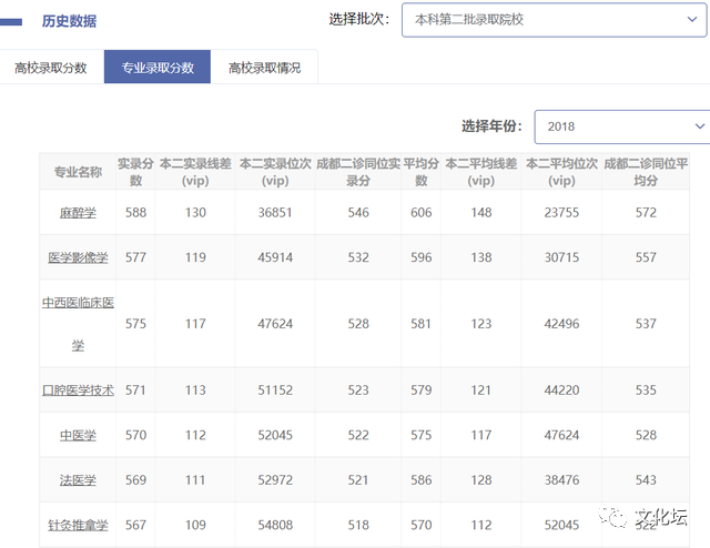 南京二本院校理科排名_南京好的二本大学理科_南京二本大学理科排名