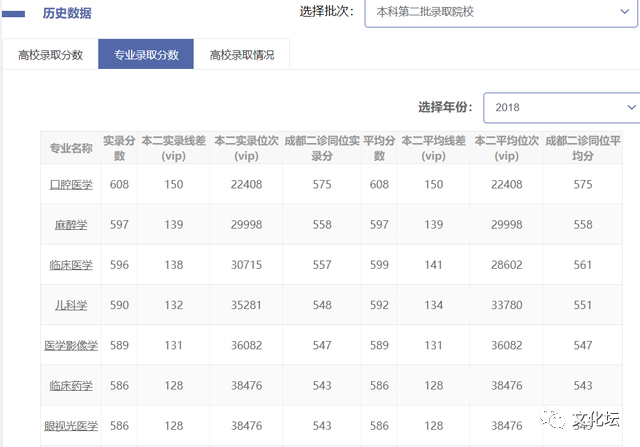 南京二本大学理科排名_南京二本院校理科排名_南京好的二本大学理科