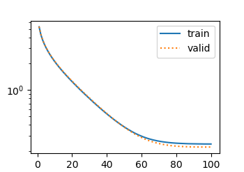 深度学习基础-实战Kaggle比赛：房价预测