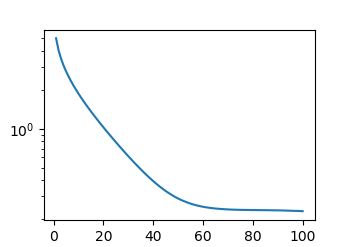 深度学习基础-实战Kaggle比赛：房价预测