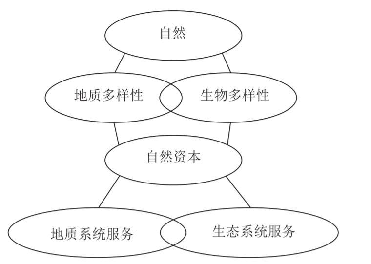 未来30年中国地质工作发展的思考~施俊法的图5