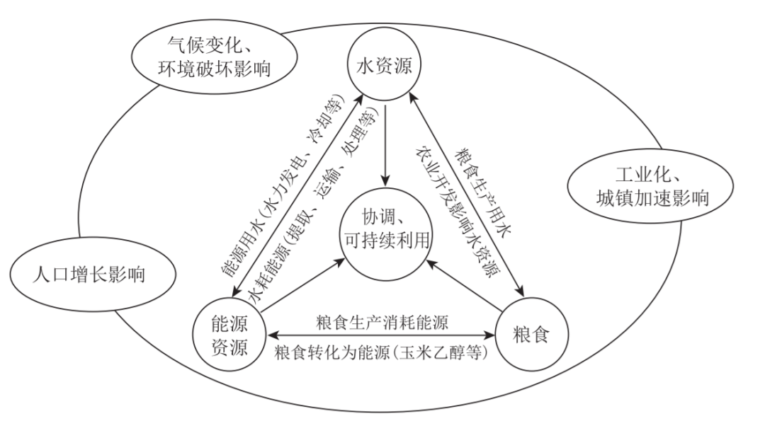 未来30年中国地质工作发展的思考~施俊法的图9