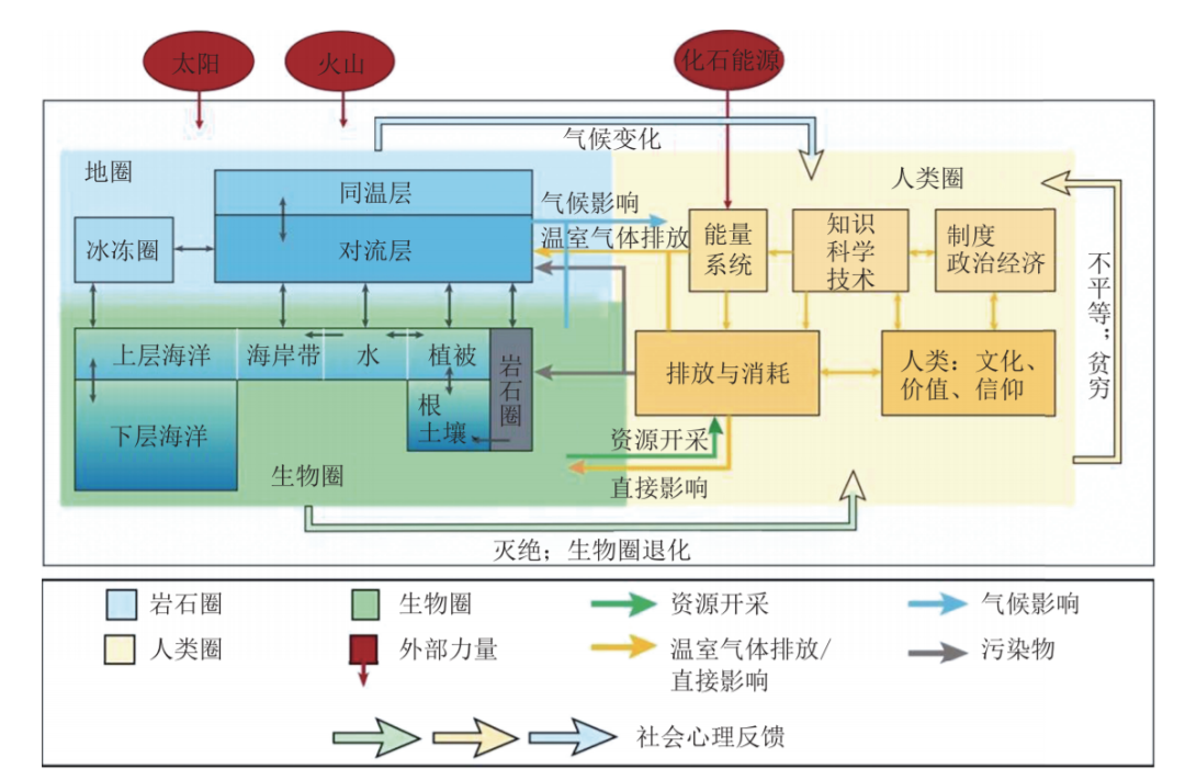 未来30年中国地质工作发展的思考~施俊法的图6