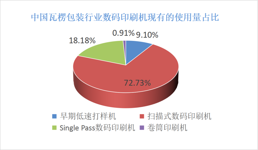 印刷包裝多少錢|【頭條】 用數(shù)碼印刷機(jī)做瓦楞包裝，真的能賺到錢么？