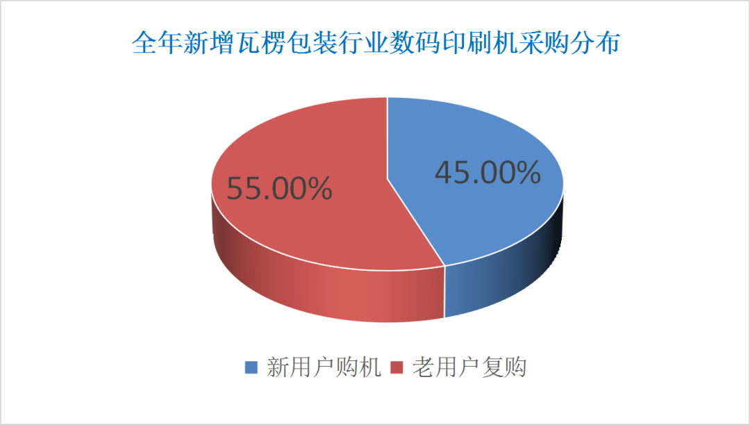 印刷包裝多少錢_印刷光盤精裝盒包裝_中國國際加工,包裝及印刷科技展覽會(huì)