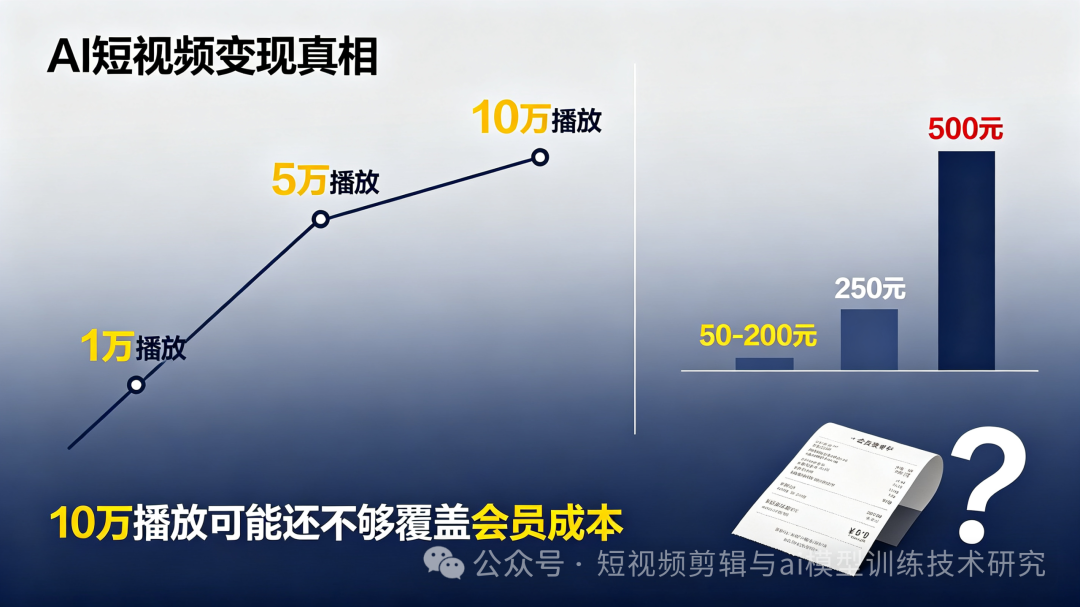 AI漫剧赚钱骗局揭秘：普通人入坑血泪史与避坑指南