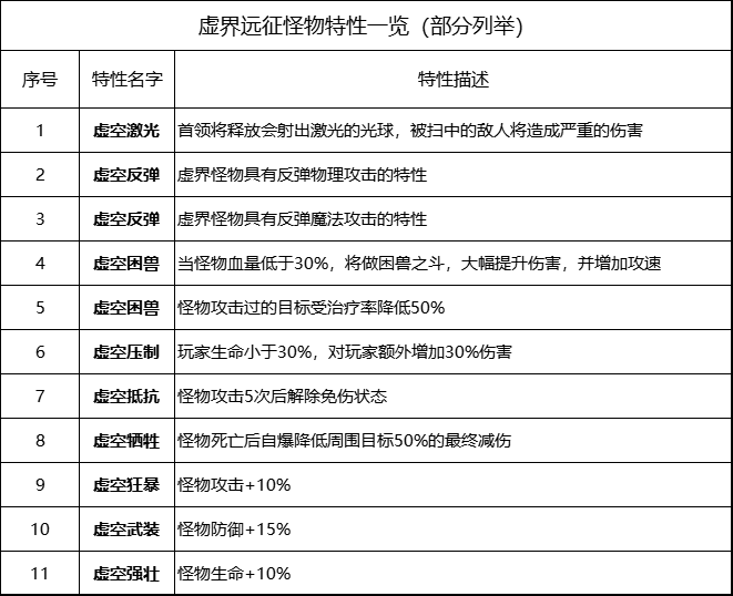 【FFOM研究院】虚界远征踏征途，归来萌娃换新装