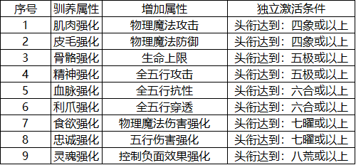 轻松幻想 | 宠物战力大提升，绿华教你玩转家园宠物舱！