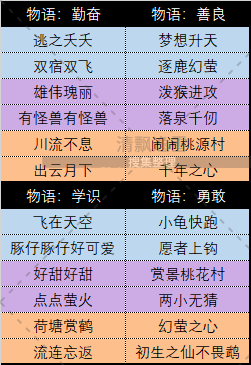 【大神攻略】育儿画册玩法内容多多，大神带来详细讲解！