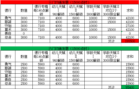 轻松幻想 | 萌娃养成攻略第三弹
