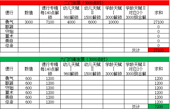 轻松幻想 | 萌娃养成攻略第三弹
