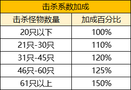 千斤锤在我手，鼠一鼠二哪里跑