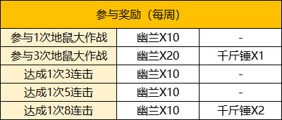 千斤锤在我手，鼠一鼠二哪里跑