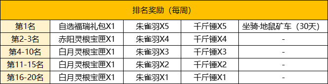 千斤锤在我手，鼠一鼠二哪里跑
