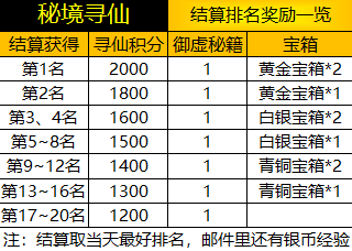 【FFOM研究院】寻仙积分在手，玩转秘境寻仙