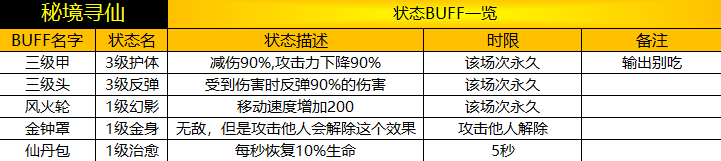 【FFOM研究院】寻仙积分在手，玩转秘境寻仙
