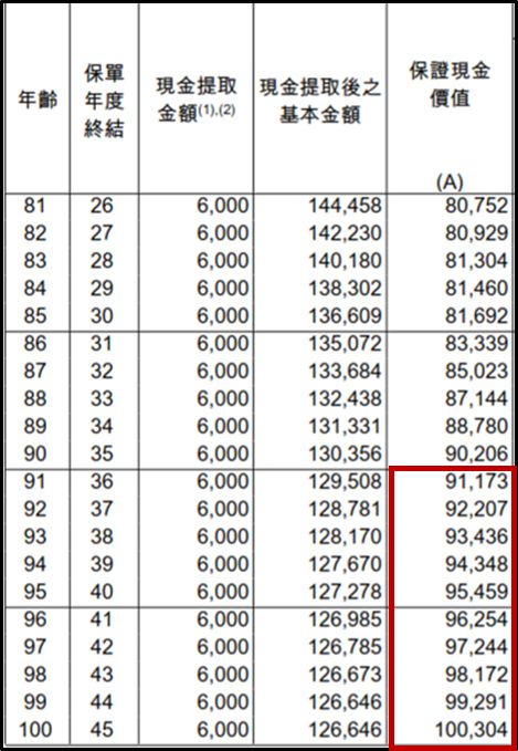 我们应该如何选择年金保险？
