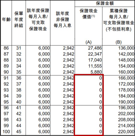 我们应该如何选择年金保险？