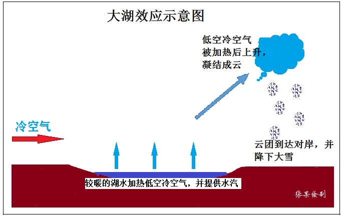 图片[2]-高考地理热点：长津湖、郑州大雨、山西暴雨等12个热门考点