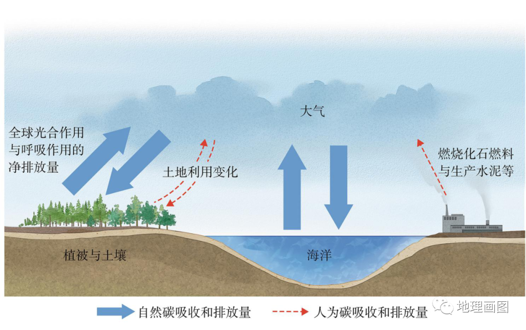图片[15]-高考地理热点：长津湖、郑州大雨、山西暴雨等12个热门考点