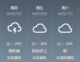 明日端午|北京天氣如何？還能出去玩嗎？需要注意什麼？一文全告訴你！ 旅遊 第2張