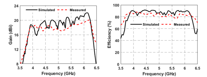 【新技术】美国研制无人机载宽带高效率天线的图2