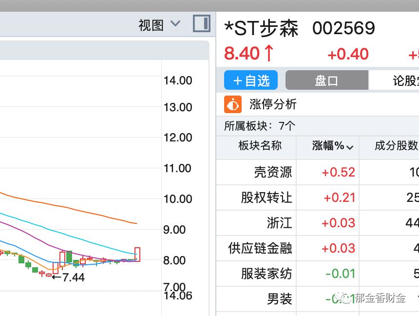 



雷人的涨停
