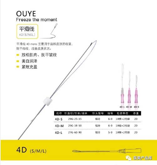 通用基础类线 4d平滑线 4s螺旋线 医美产品库 微信公众号文章阅读 Wemp