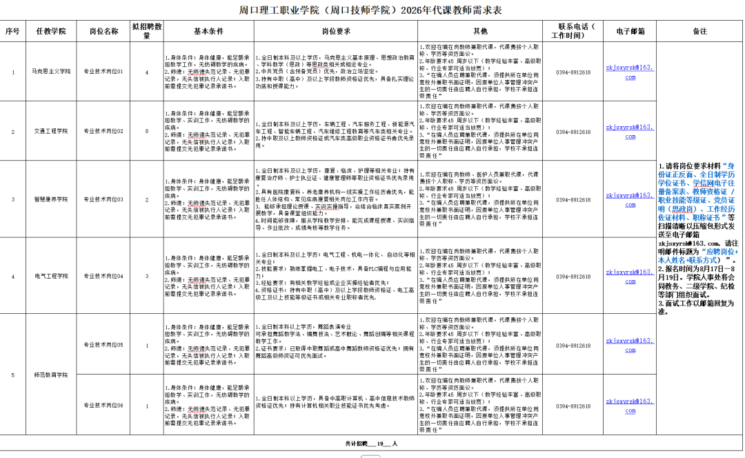 周口一高校公开招聘19人！报名已开始