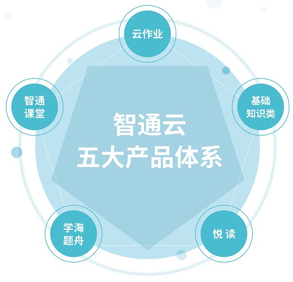 智通云