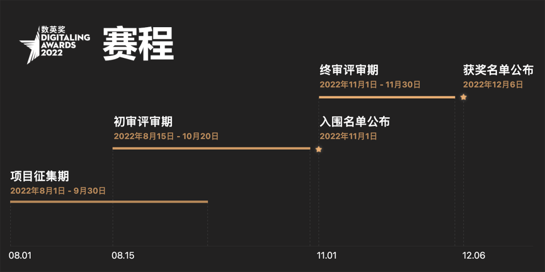 数英奖