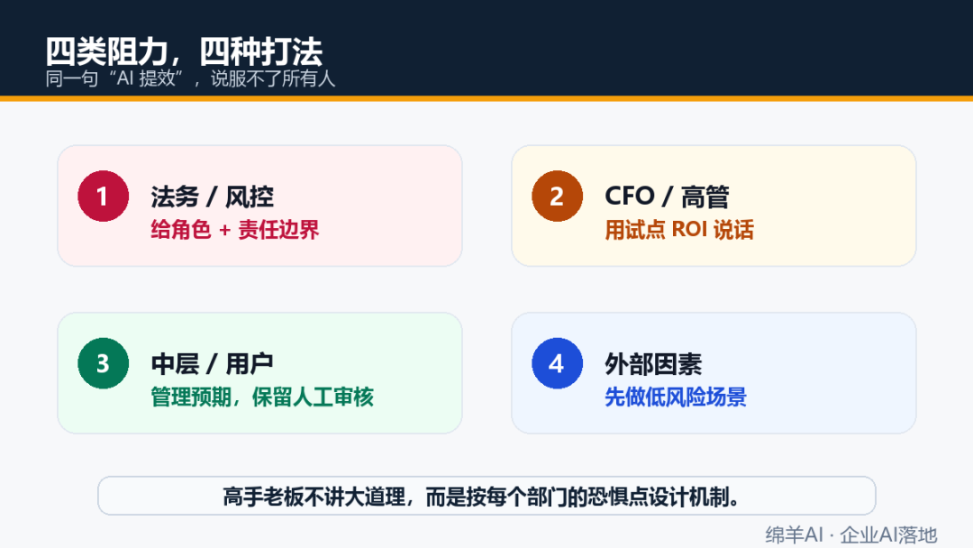 企业AI推不动？其实是法务和员工缺了安全感
