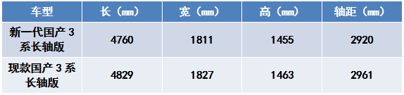 搶先曝光，2019上海車展重磅新車 汽車 第3張