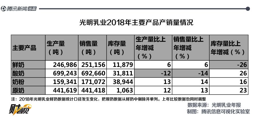 伊利安慕希和蒙牛_蒙牛纯甄伊利安慕希_安慕希是蒙牛还是伊利