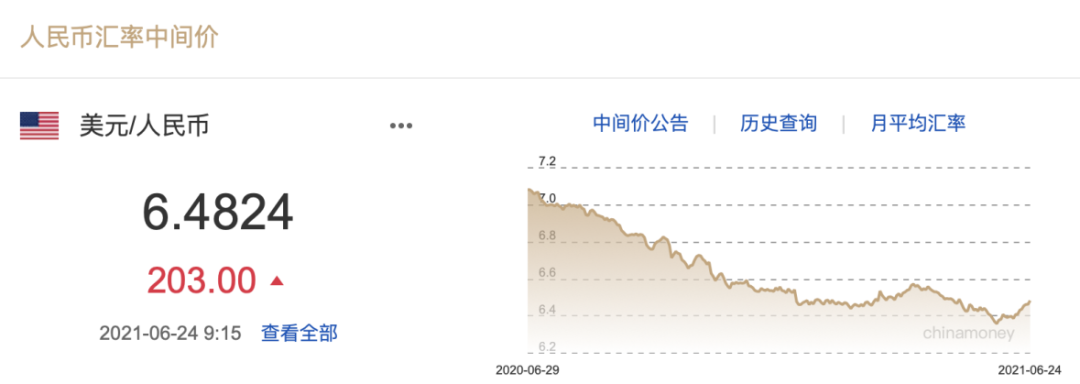 人民币一年升值近10%，手里的钱啥也没干就赚了！｜腾讯新闻财看见