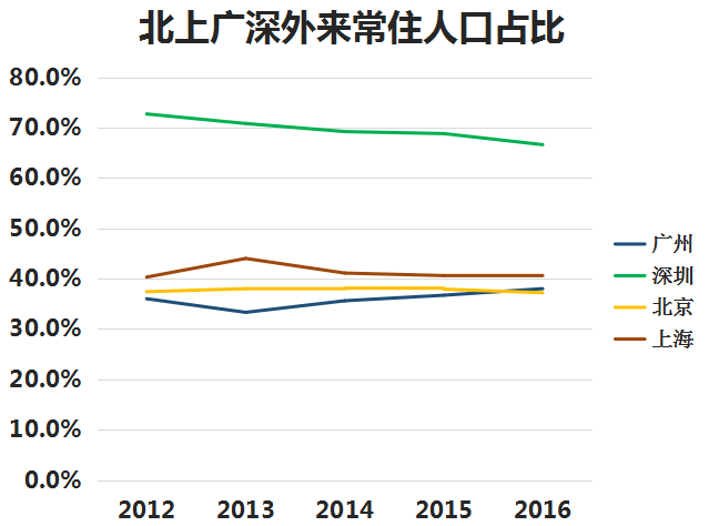 中国人口流动趋势：越来越多的人准备定居，不打算再四处折腾了 - 10