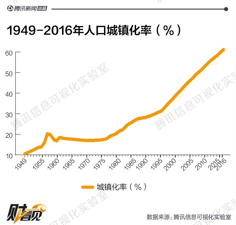 中国人口流动趋势：越来越多的人准备定居，不打算再四处折腾了 - 4