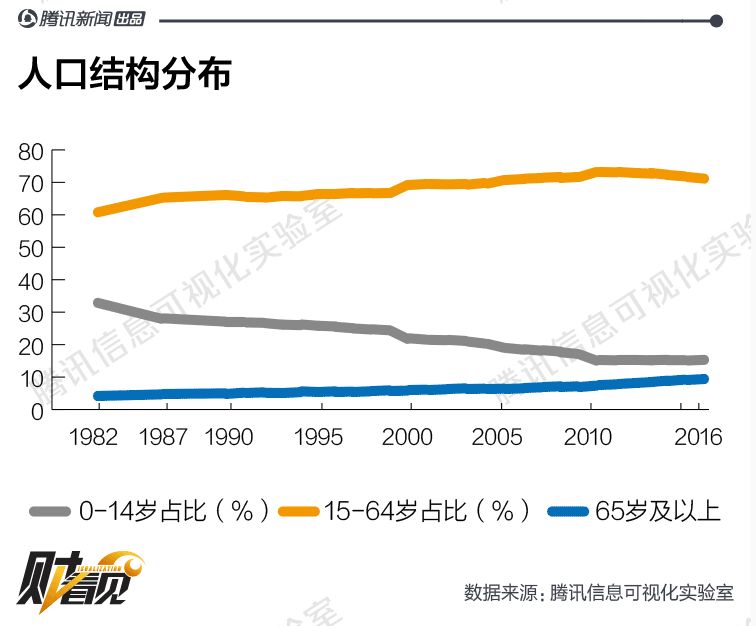 中国人口流动趋势：越来越多的人准备定居，不打算再四处折腾了 - 5