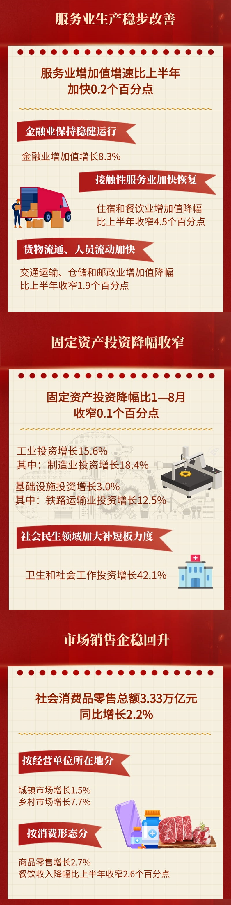 2022年前三季度广东经济运行简况