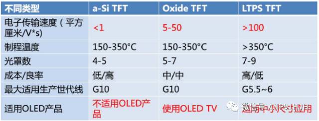 如何区分tft Lcd Ltps和oled 技术详解 讨教号
