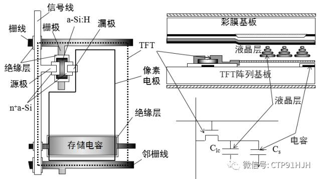 如何区分tft Lcd Ltps和oled 技术详解 讨教号
