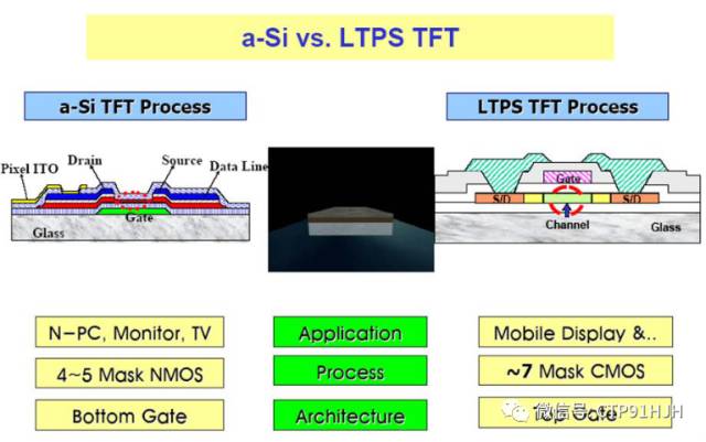 如何区分tft Lcd Ltps和oled 技术详解 讨教号