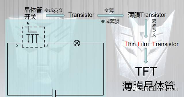 如何区分tft Lcd Ltps和oled 技术详解 讨教号
