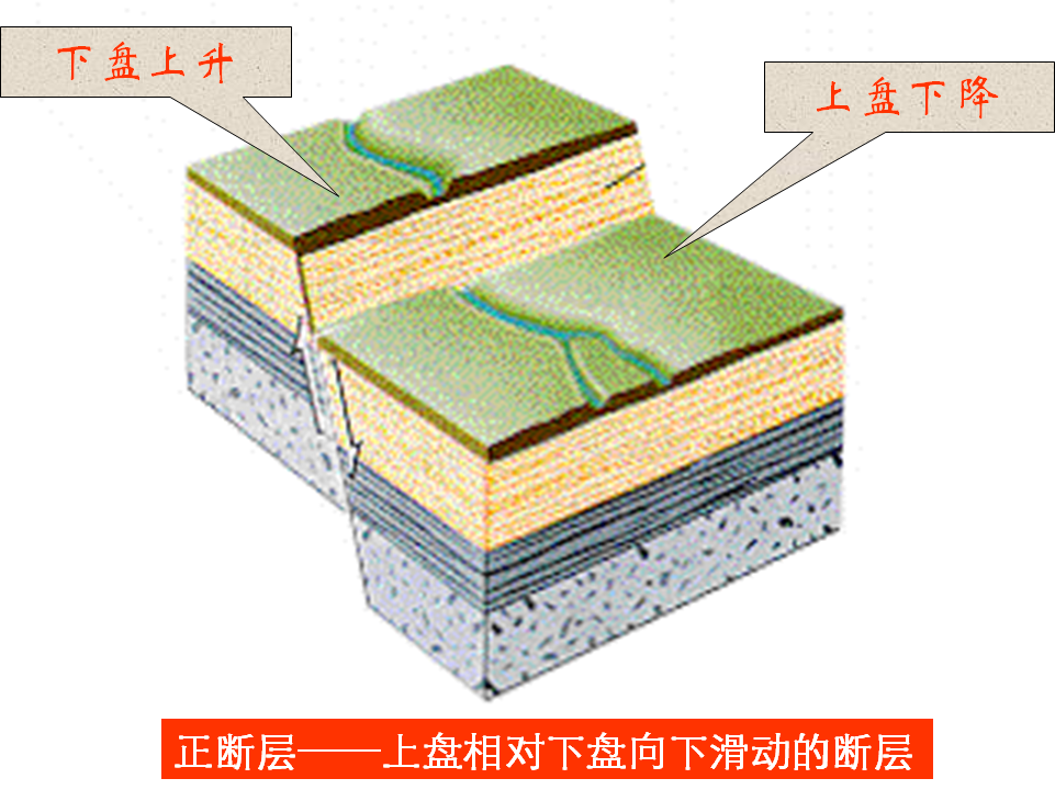 何为地质构造？典型地质构造图文分析的图8