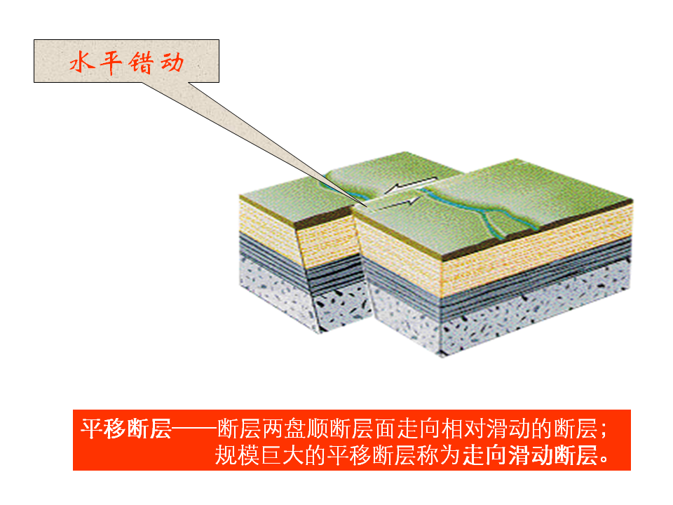 何为地质构造？典型地质构造图文分析的图12