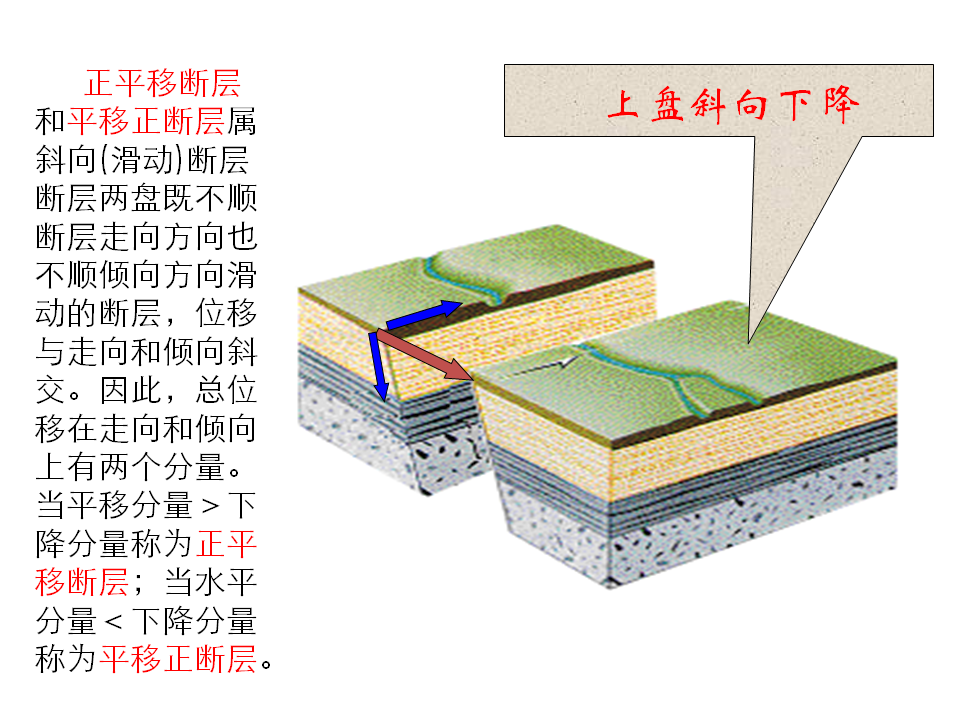 何为地质构造？典型地质构造图文分析的图14